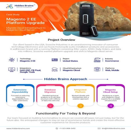 Scosche eCommerce store   case study