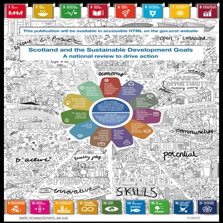 Scotland and the SDGs - a national review to drive action | PDF