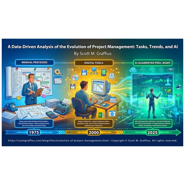 Is AI going to replace project managers… or elevate them?