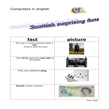 Scottish surprising facts