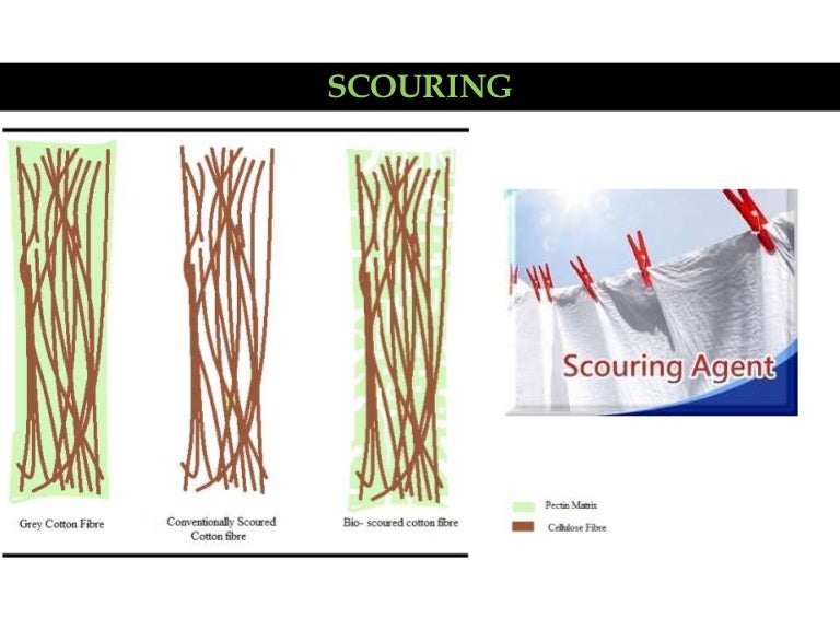 Scouring Scouring