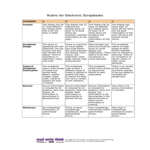 Literary Scrapbook Rubric