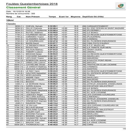 Questembert. Le classement des Foulées
