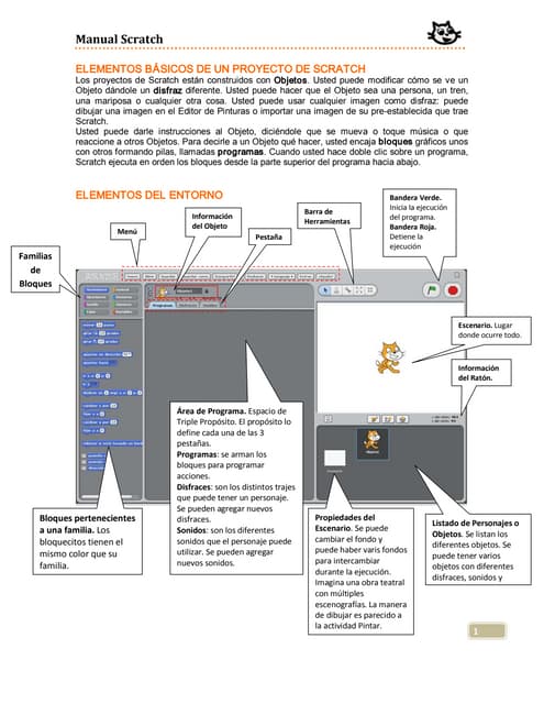 Tutorial de Scratch | PDF