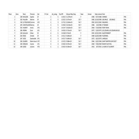 Caro. Trail des Korrigans scratch femmes 17 km.