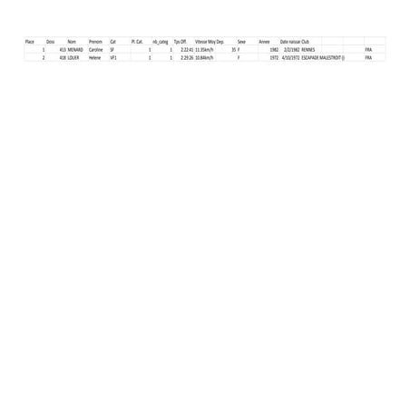 Caro. Trail des Korrigans : scratch femmes 27km