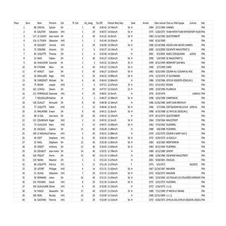 Caro. Trail des Korrigans : scratch général 10 km