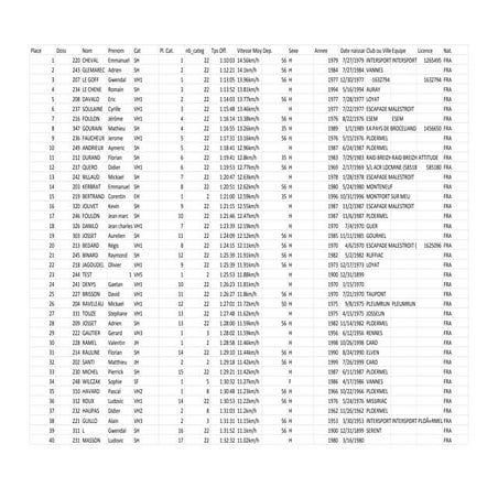    Caro. Trail des Korrigans : scratch général 17km