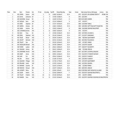    Caro. Trail des Korrigans : scratch général 27km
