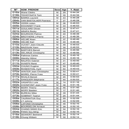 Scratch gentlemen 2015