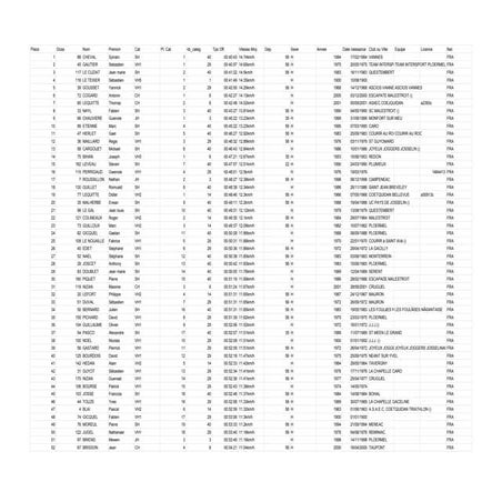 Caro. Trail des Korrigans : scratch hommes 10 km