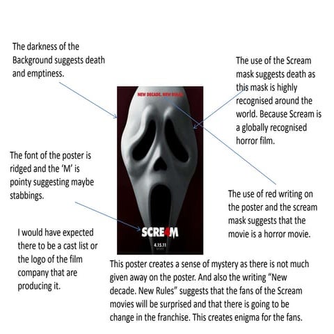 Scream poster analysis