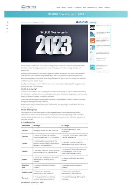 10 UI/UX Tools to use in 2023