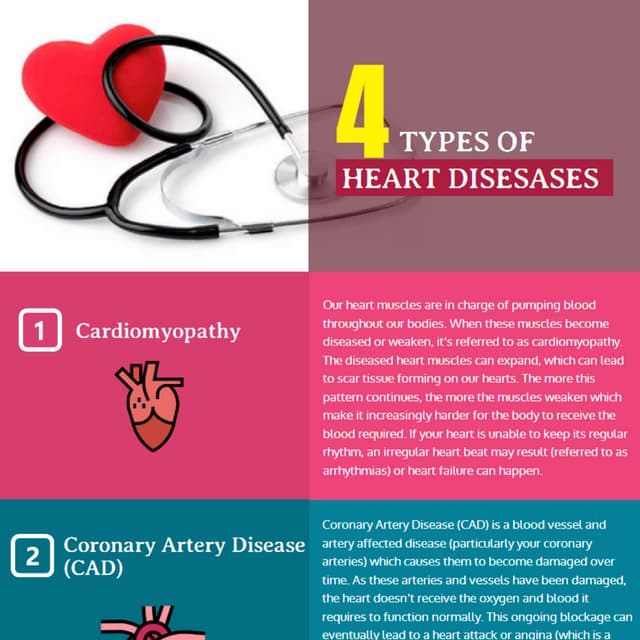 Four Most Common Types of Heart Diseases