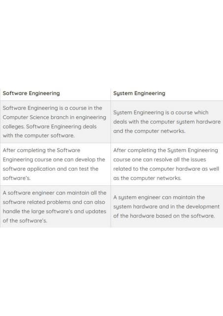 Difference between Software Engineering and System Engineering | PDF