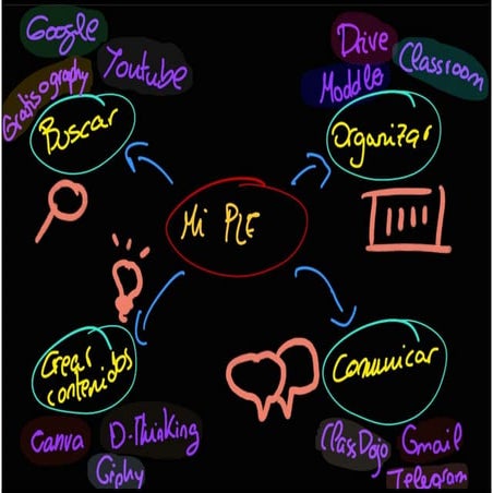PLE del Aula Hospitalaria.