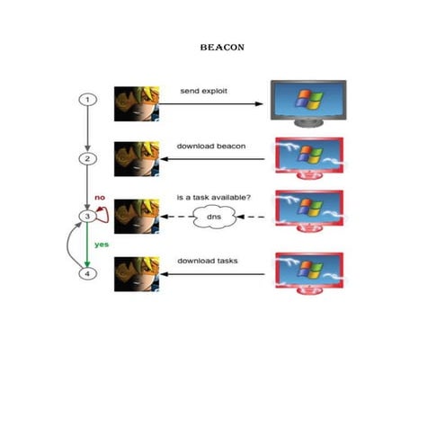 Screenshots of Armitage