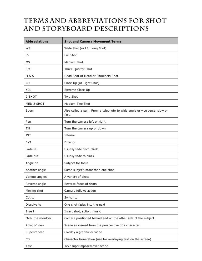 script abbreviations