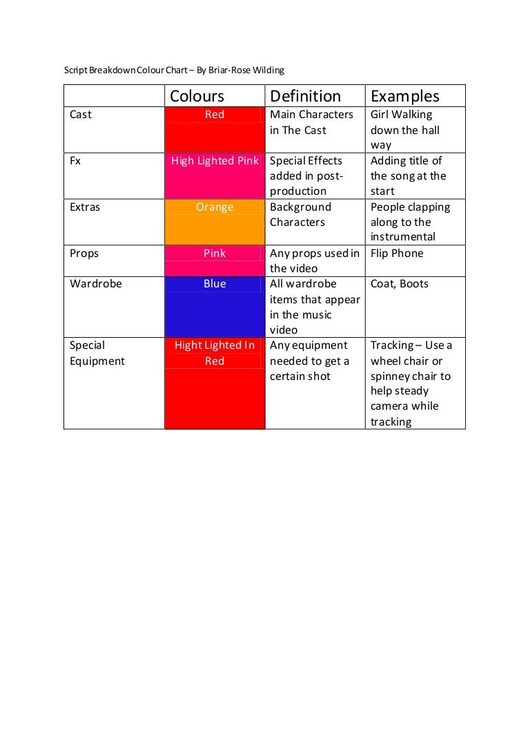 Script breakdown colour chart