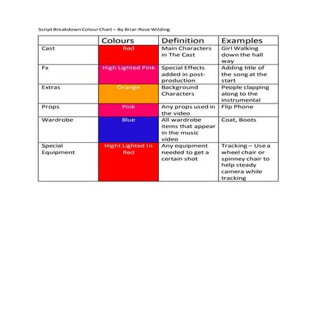 Script breakdown colour chart (1) | DOCX