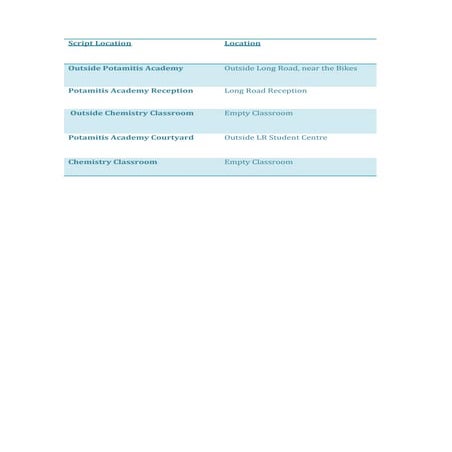 Script locations | DOCX