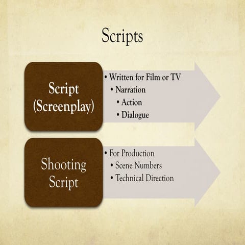 Scripts | PPT
