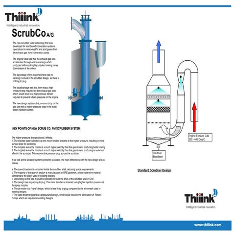 Scrub co ag retro fit thiiink_220112 