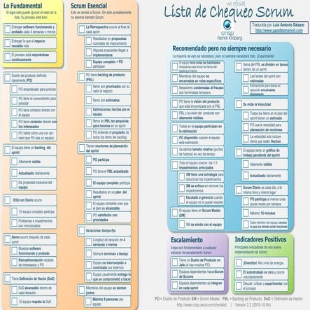 Lista de Chequeo Scrum