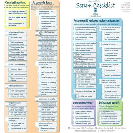 Scrum Checklist | PDF