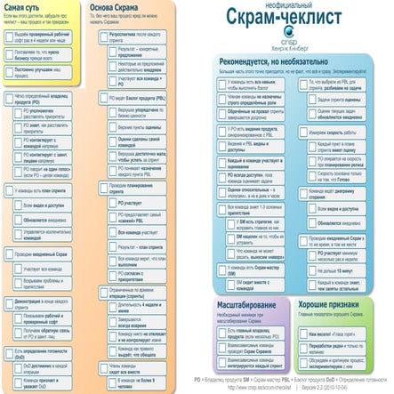 Scrum Сhecklist (Russian)