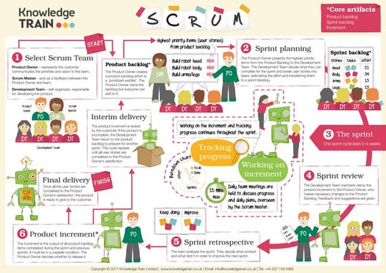 Knowledge Train presentations