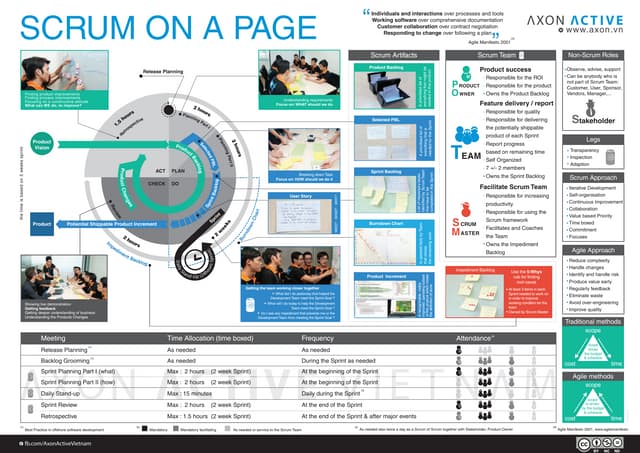 SCRUM on a page - by Axon Active Vietnam