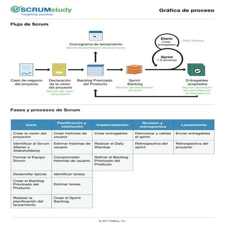 Scrum process-chart-spanish | PDF