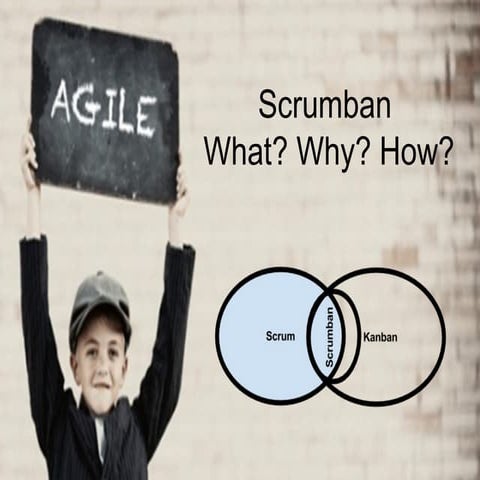 Scrumban Lightning talk