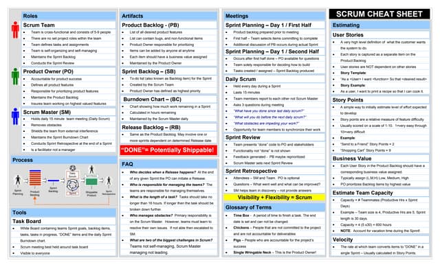 Scrum Cheat Sheet | PDF