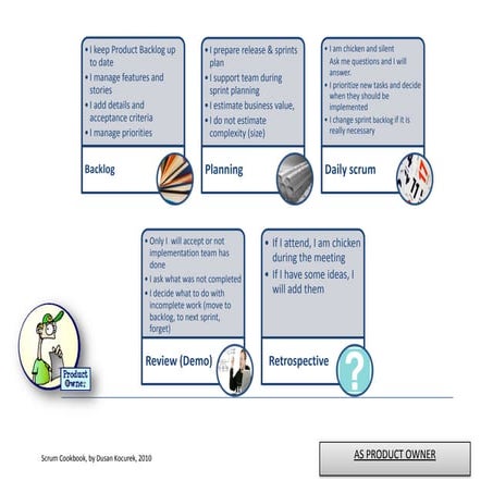 Scrum Cook book