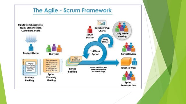 Scrum framework