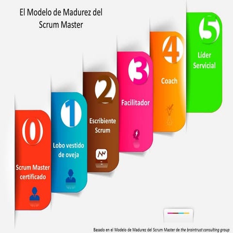 El Scrum Master Extraordinario