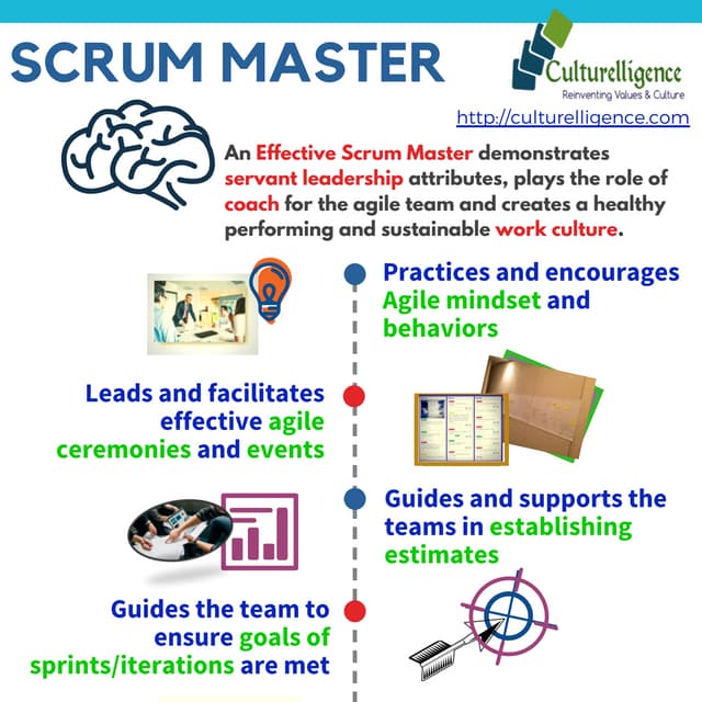 Scrum master Infographic