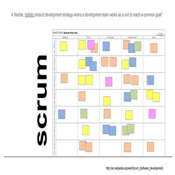 Scrum Method