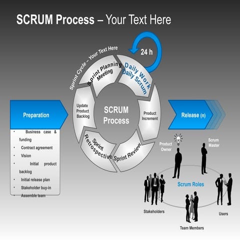 Scrum Process (dark background) DISEÑO GRÁFICO.pptx