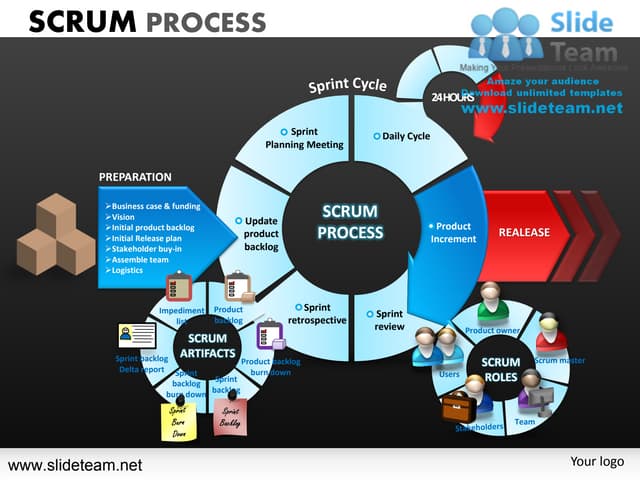 Scrum process powerpoint ppt slides.