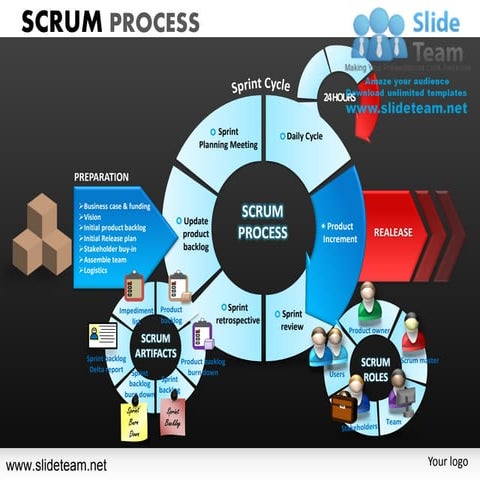 Scrum process sprint cycles roles  powerpoint presentation templates.