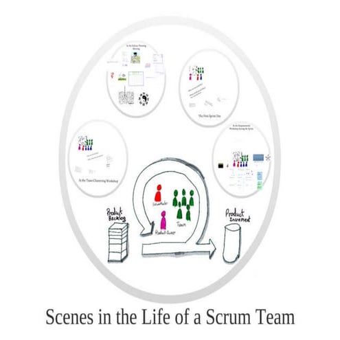 Scrum scenes