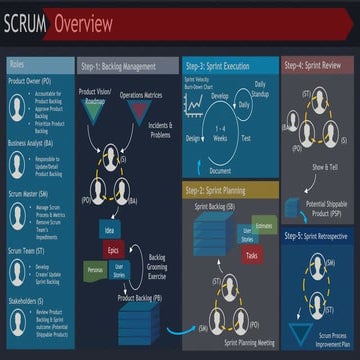 Scrum_Process_View