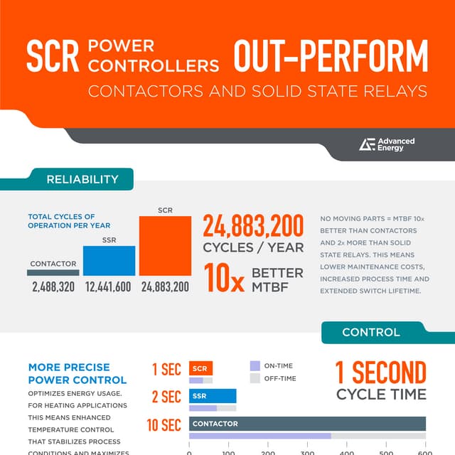SCR Power Controllers Out-Perform Contactors and Solid State Relays Circuit Diagram