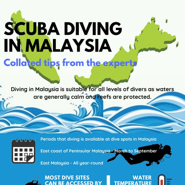 Scuba diving in Malaysia PDF