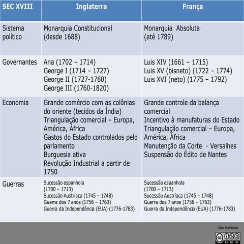 Diagrama Século XVIII | PPT