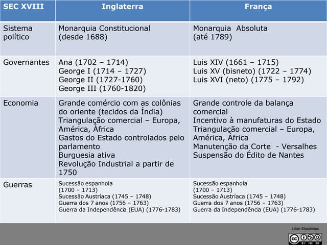 Diagrama Século XVIII | PPT