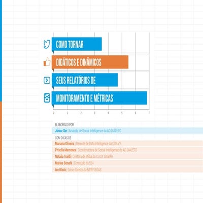 [Manual] Como tornar didáticos e dinâmicos seus relatórios de monitoramento e...